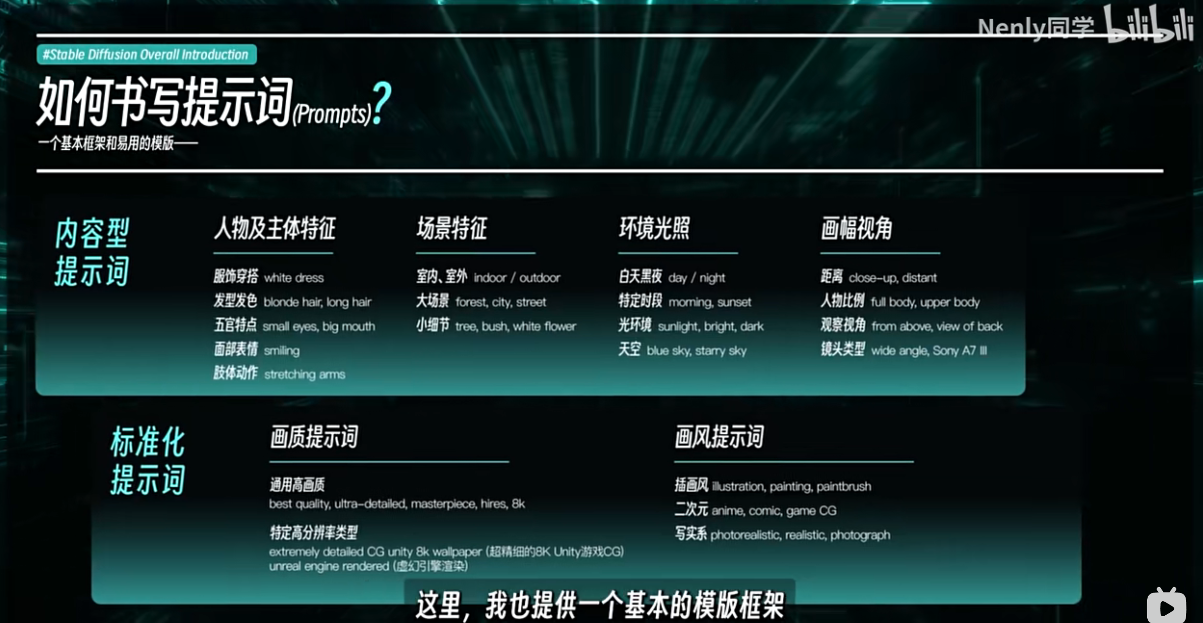 【Stable Diffusion入门】第五节:文生图入门基础入门