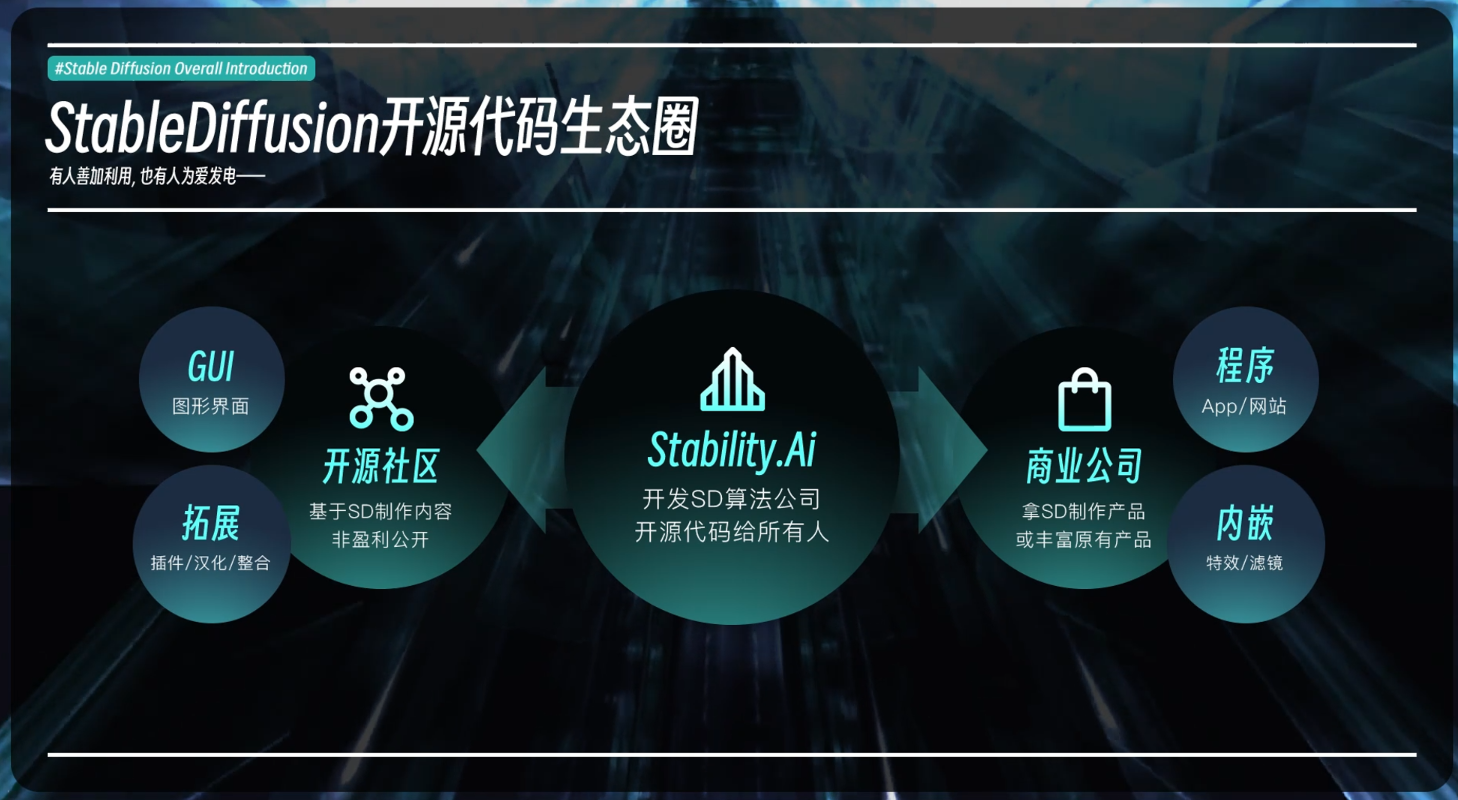 【Stable Diffusion入门】第一节:安装与部署